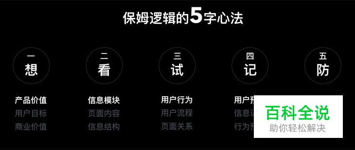 设计赋能-十年老司机的经验分享