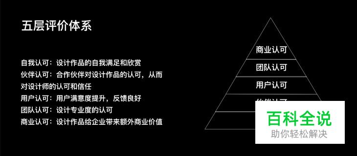设计赋能-十年老司机的经验分享