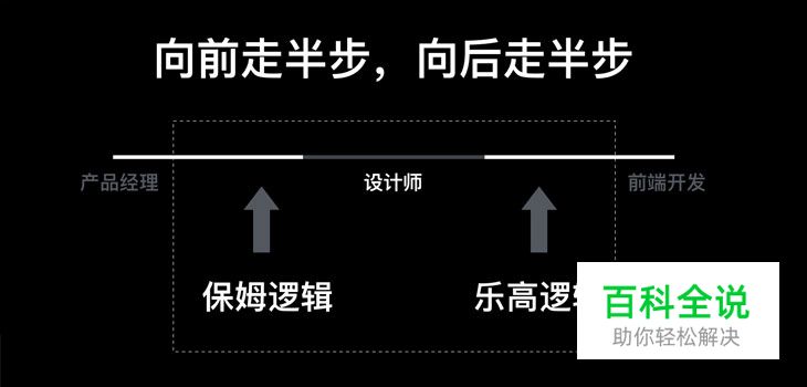 设计赋能-十年老司机的经验分享