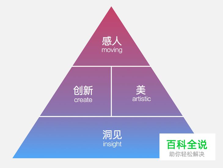 设计赋能-十年老司机的经验分享