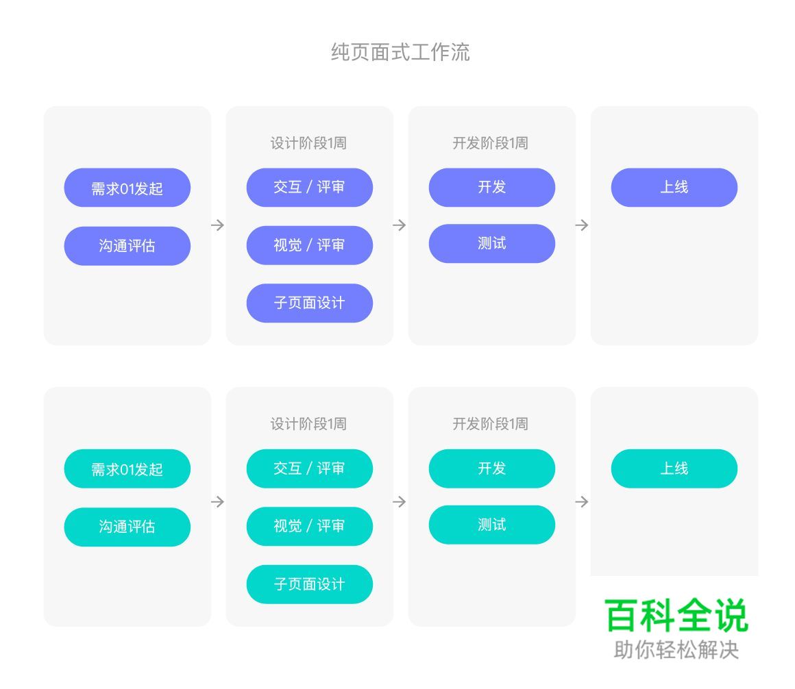 视觉改版中组件化设计思维