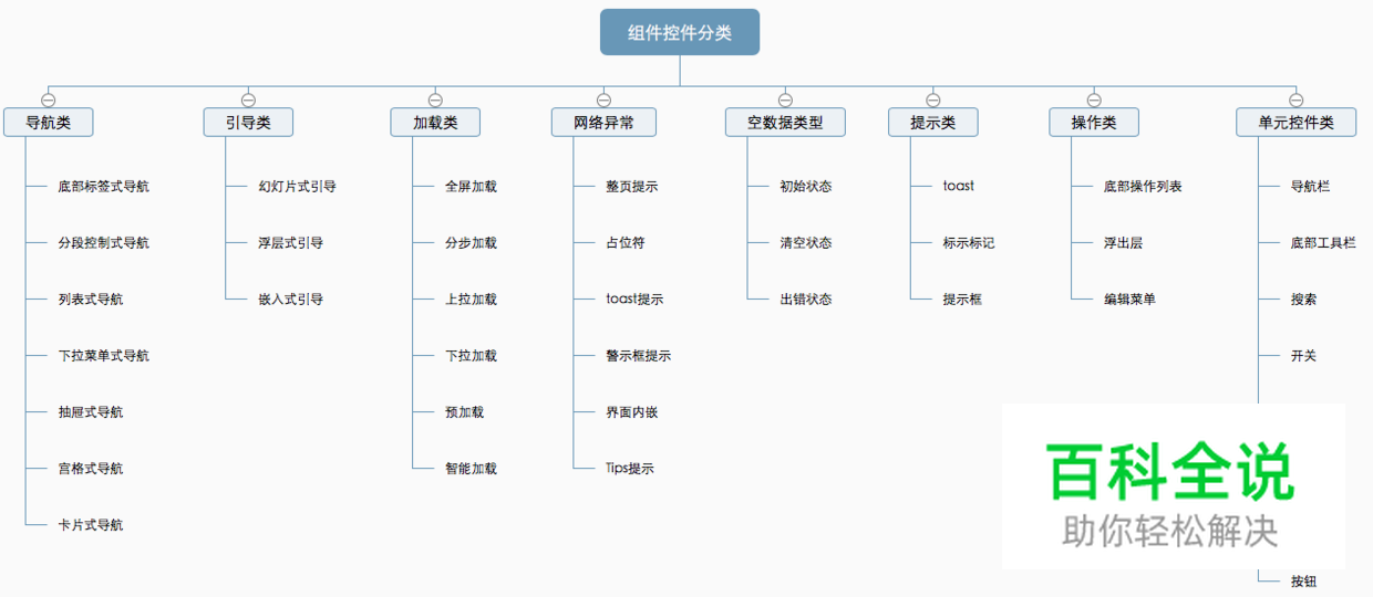 设计规范 | 详解组件控件结构体系－空数据类