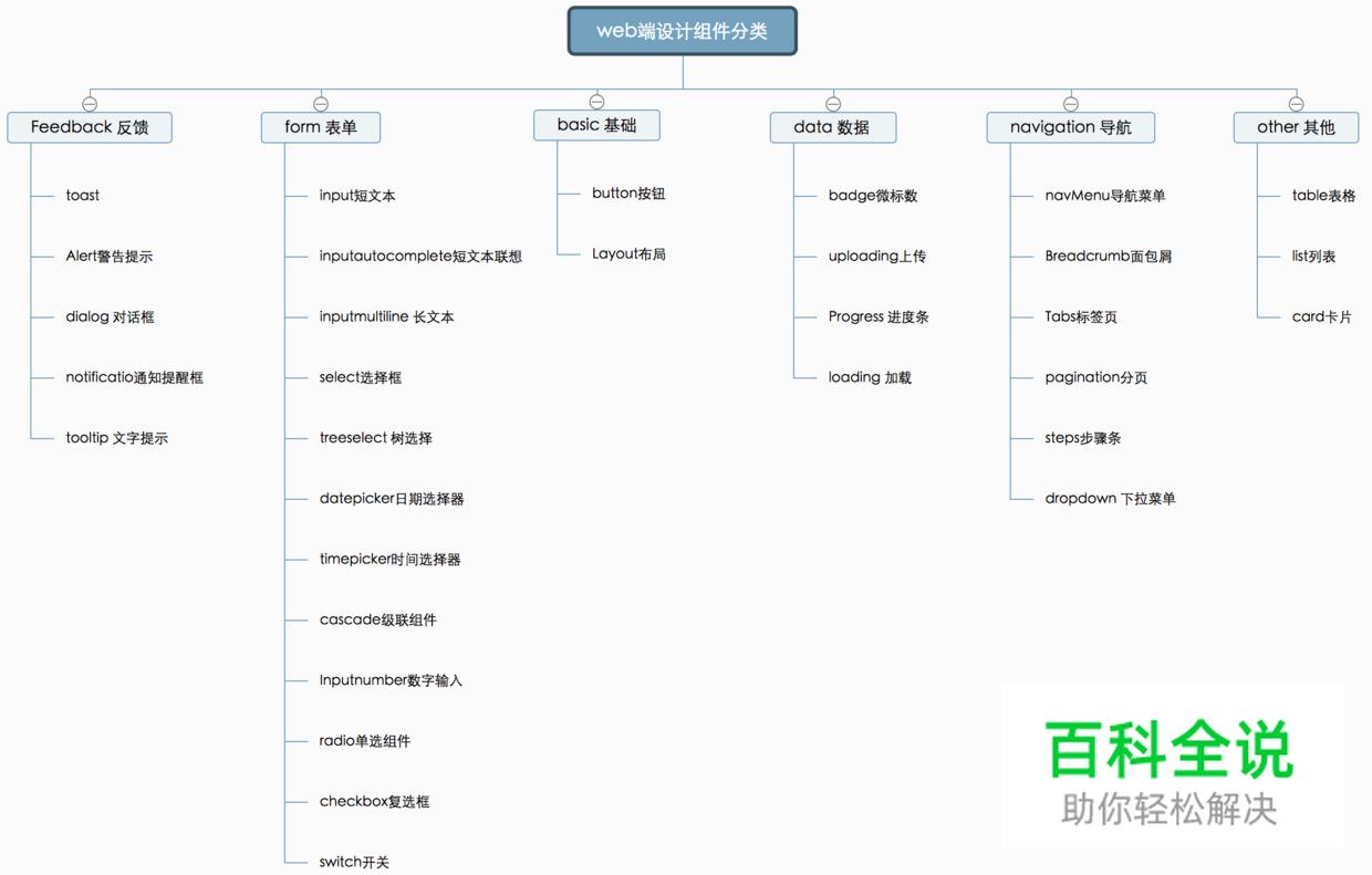 设计规范 | Web端设计组件篇－其他类