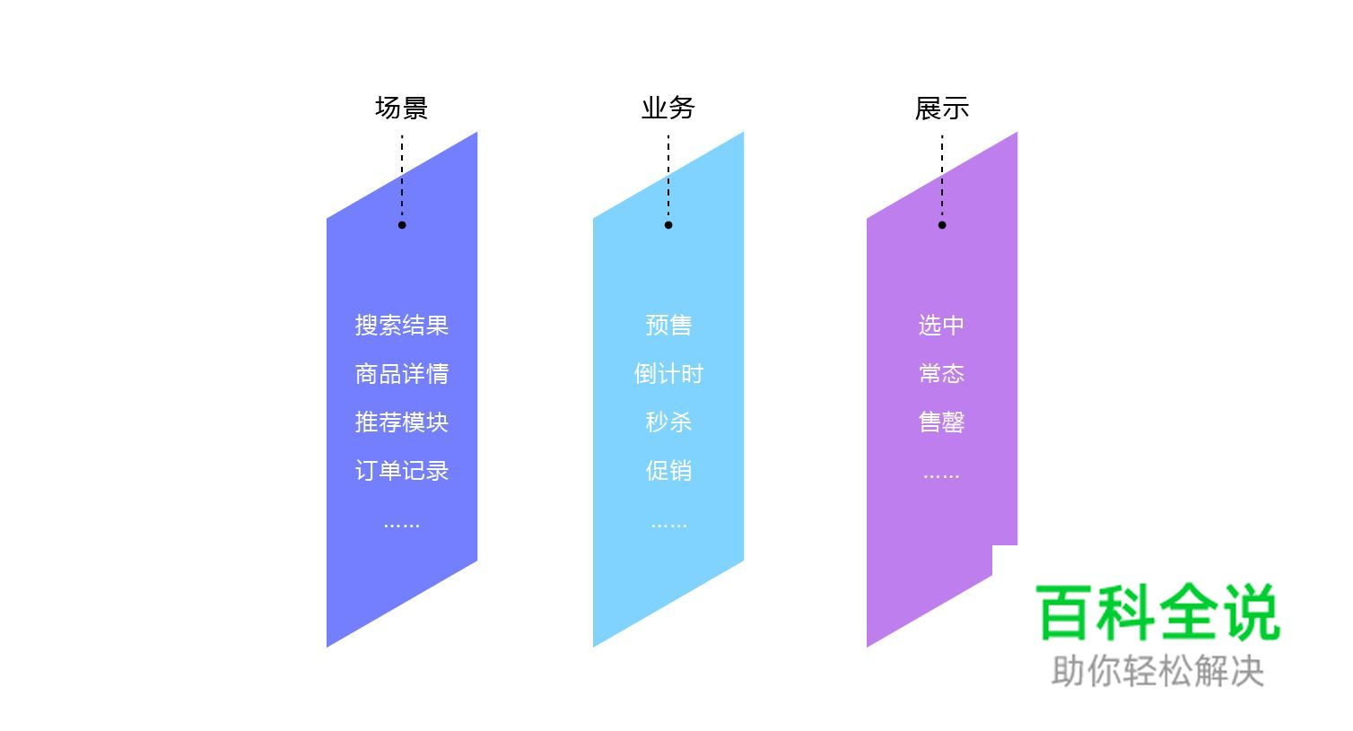 视觉改版中组件化设计思维