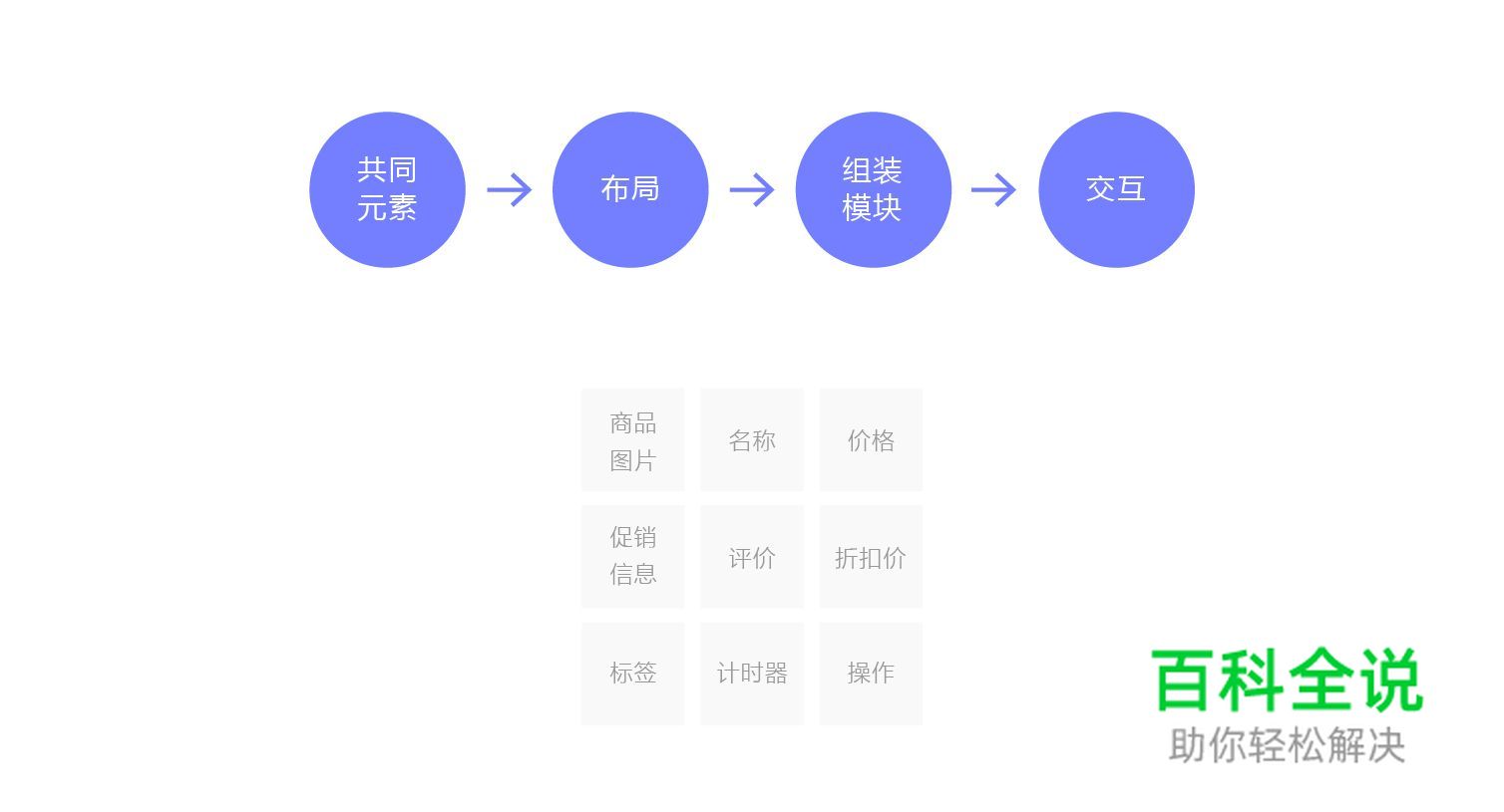 视觉改版中组件化设计思维
