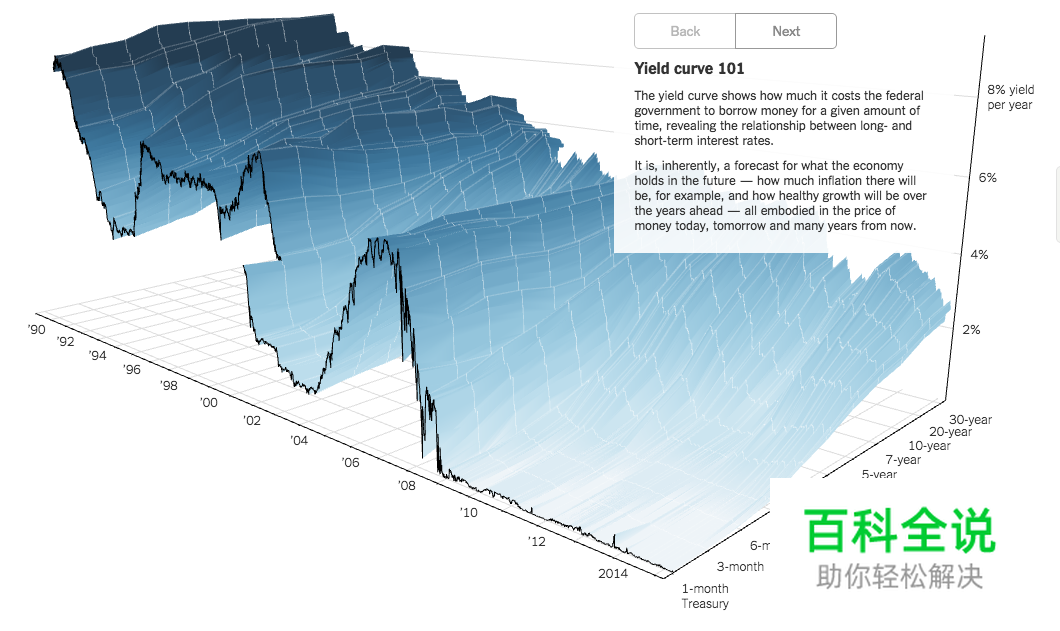 数据界面如何设计？