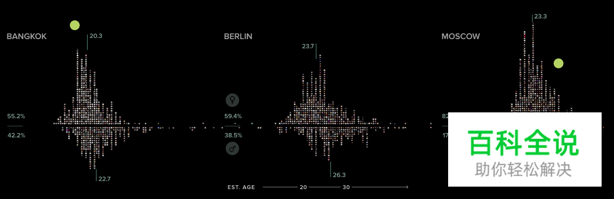 数据界面如何设计？