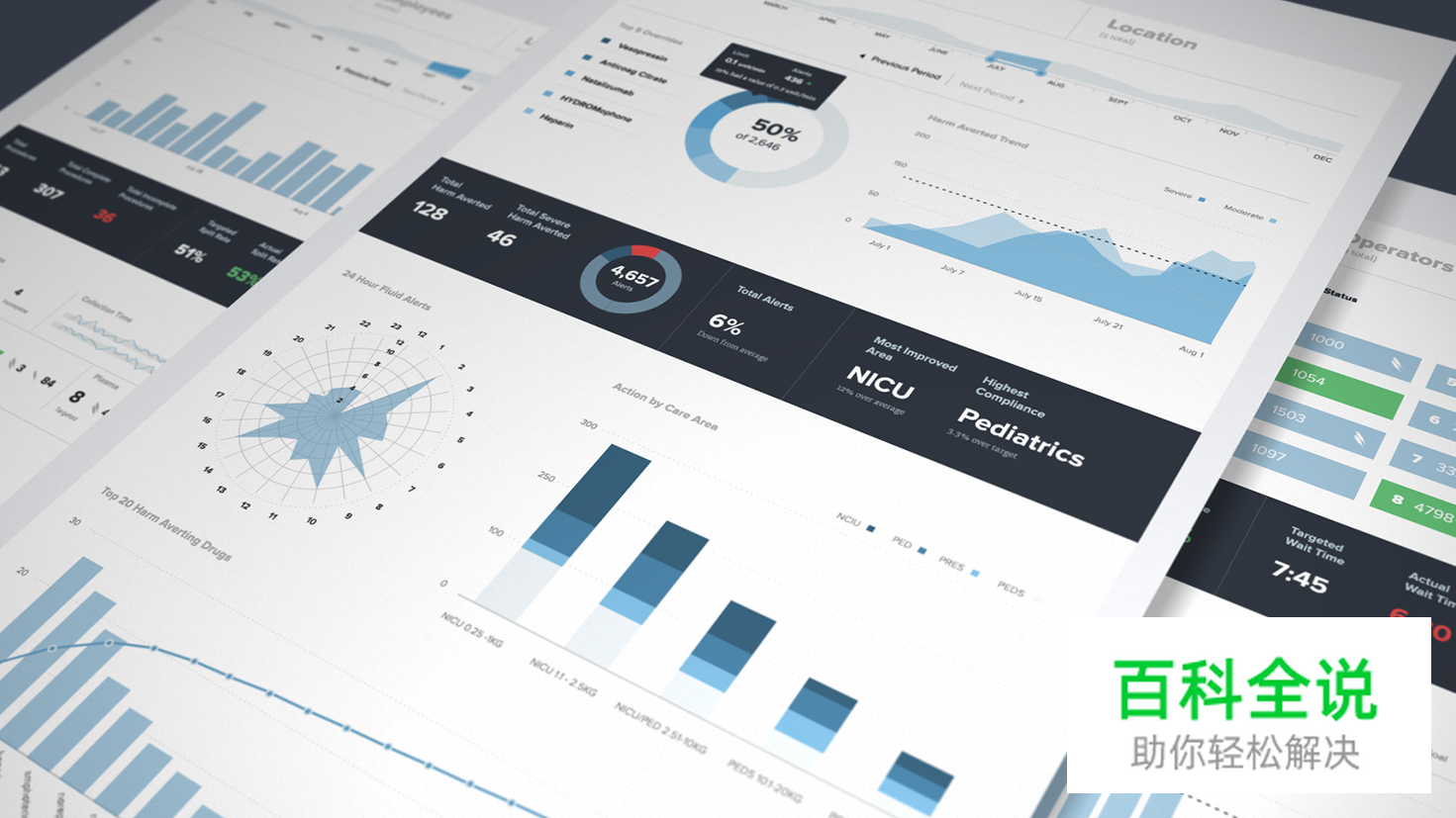 数据界面如何设计？