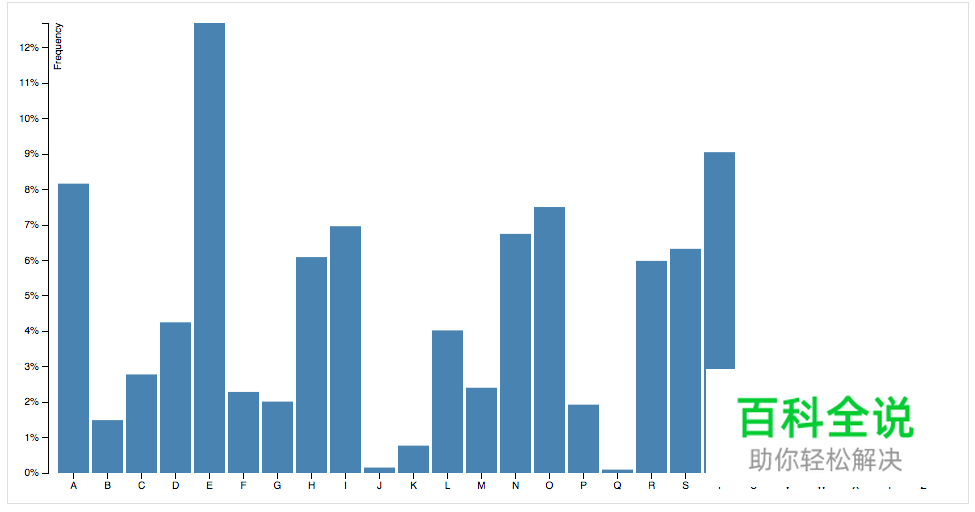 数据界面如何设计？