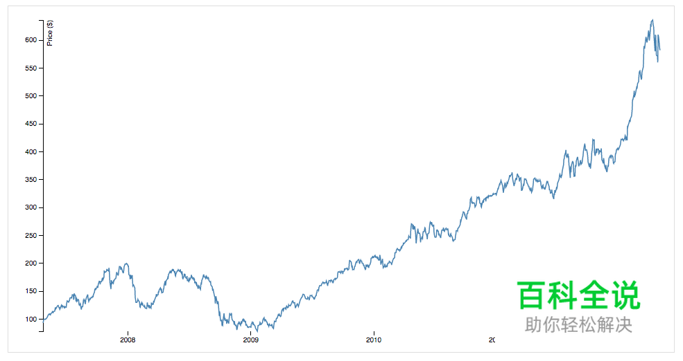 数据界面如何设计？