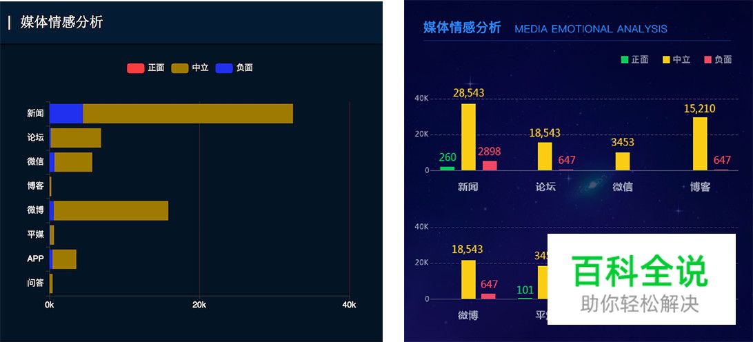 数据可视化大屏设计经验分享 【进阶篇】