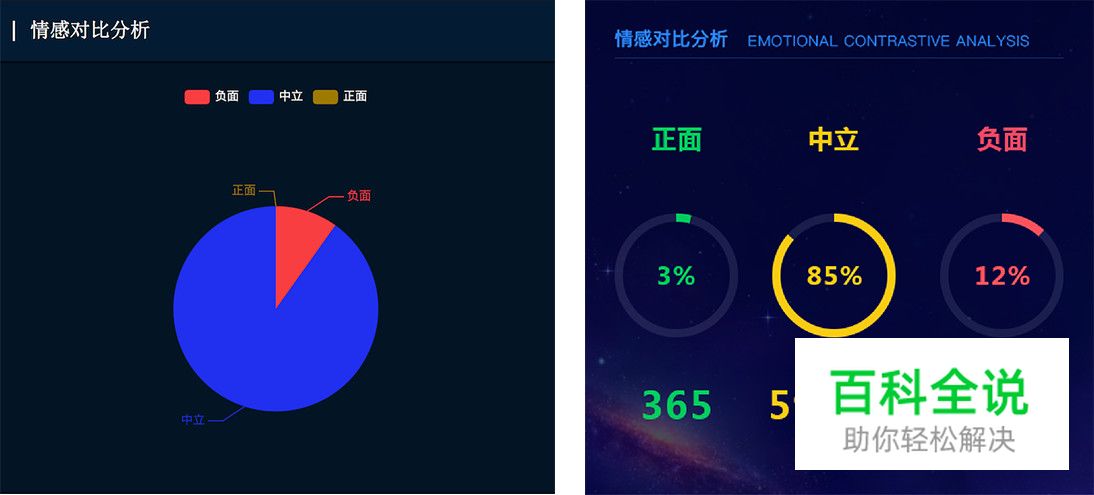 数据可视化大屏设计经验分享 【进阶篇】