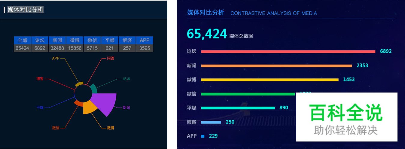 数据可视化大屏设计经验分享 【进阶篇】