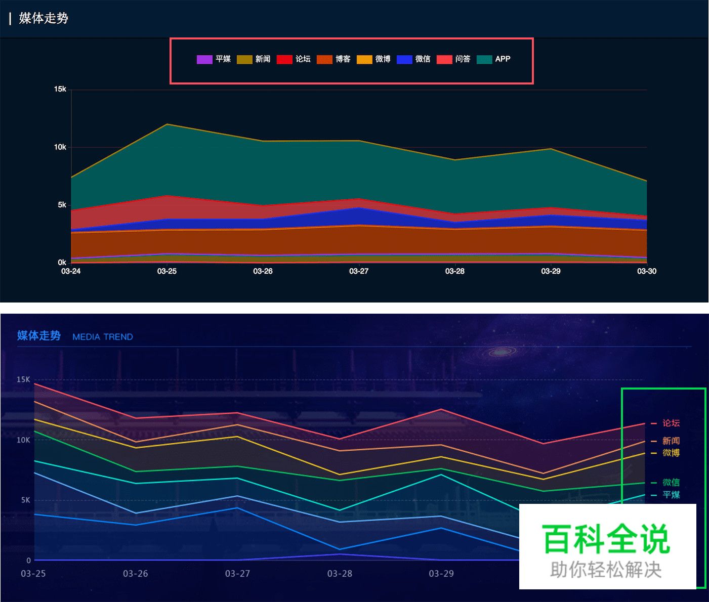 数据可视化大屏设计经验分享 【进阶篇】