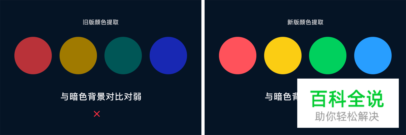 数据可视化大屏设计经验分享 【进阶篇】