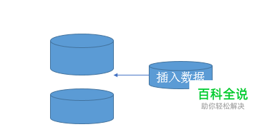 数据库_数据操纵：[1]插入数据