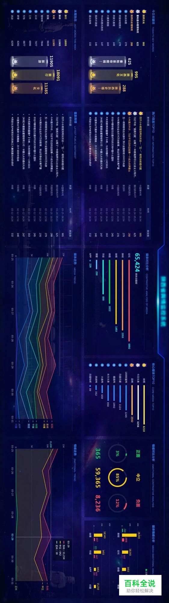 数据可视化大屏设计经验分享 【进阶篇】