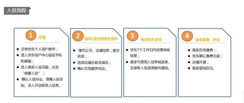 手机可以开京东网店吗?