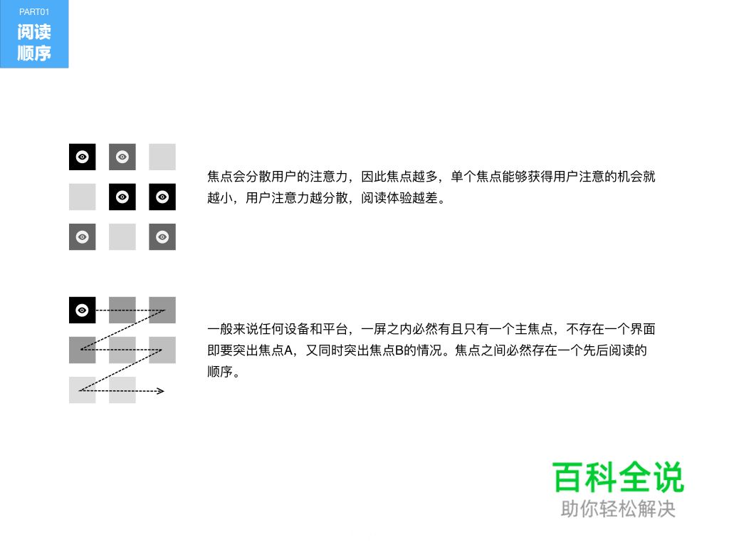 视觉设计评审指南_KSO UEC内部经验分享