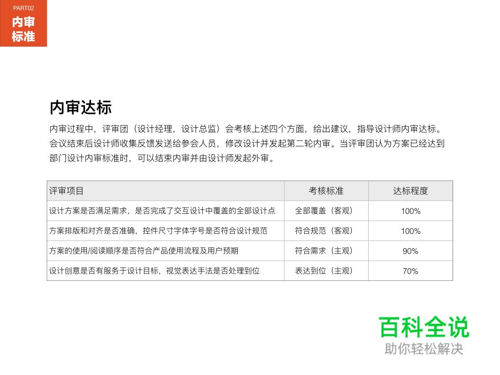 视觉设计评审指南_KSO UEC内部经验分享