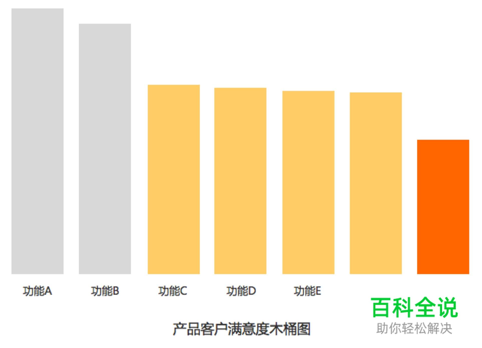 设计思考：B端产品的6条交互设计经验