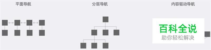 设计师进阶笔记！APP导航的设计套路