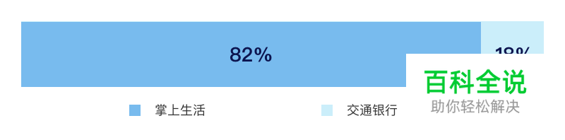 设计师必须知道的情感化设计