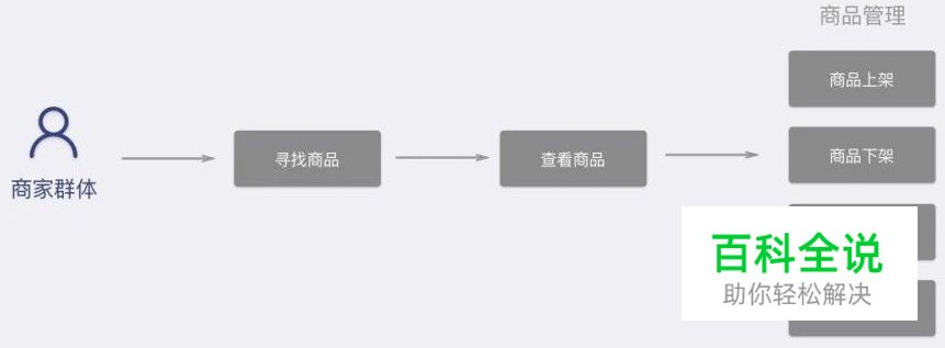设计师进阶笔记！APP导航的设计套路
