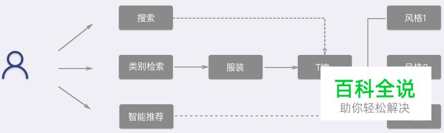 设计师进阶笔记！APP导航的设计套路