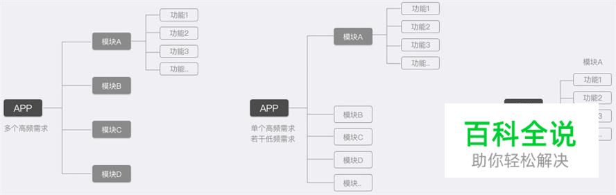设计师进阶笔记！APP导航的设计套路