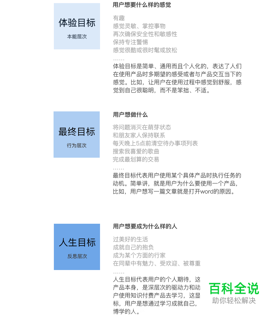 视觉设计师必备的交互思维_01换个视角看问题