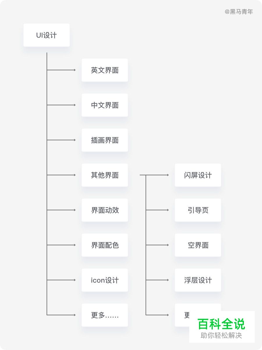 设计师如何创建灵感资源库