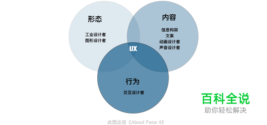 视觉设计师必备的交互思维_01换个视角看问题