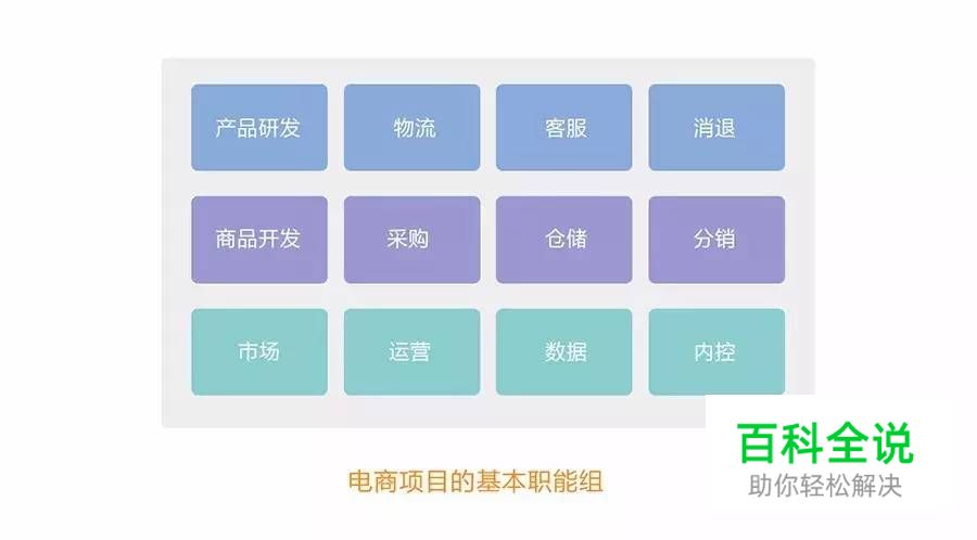 设计思考：设计师如何提高产品思维 ？