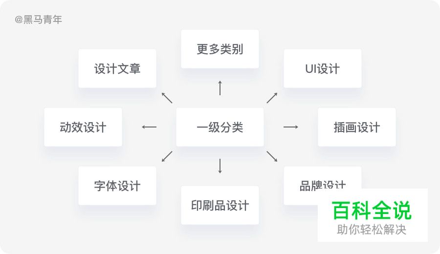 设计师如何创建灵感资源库