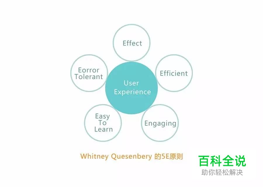 设计思考：设计师如何提高产品思维 ？