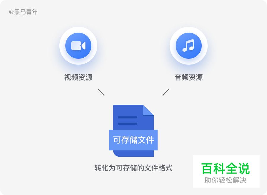 设计师如何创建灵感资源库