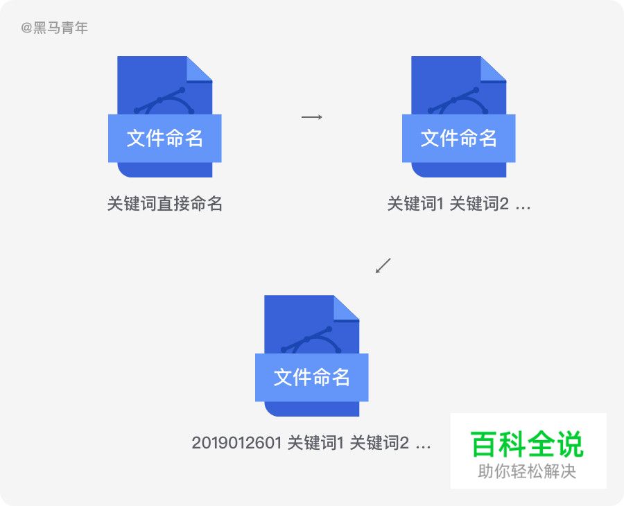 设计师如何创建灵感资源库