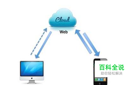 手机同步助手好用吗？