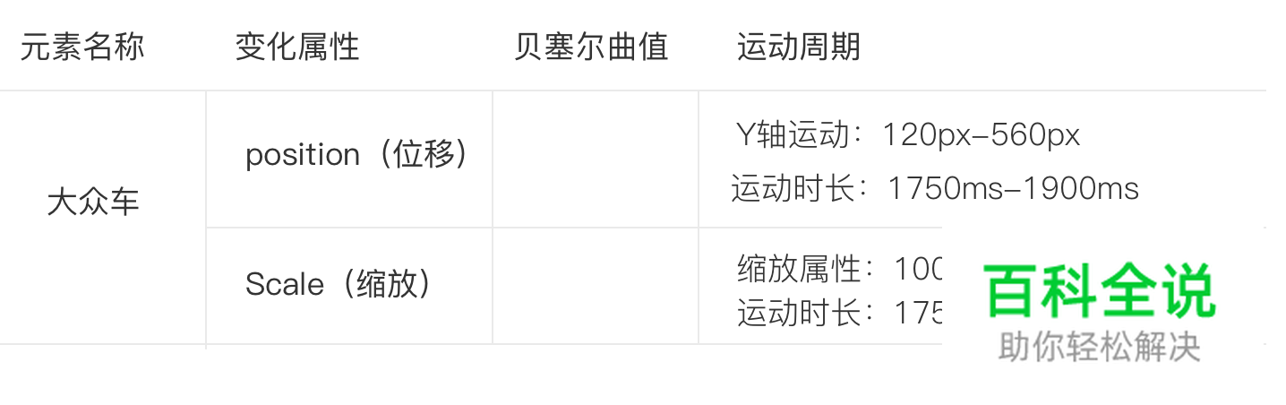 设计文章:UI视觉设计师突破和独立