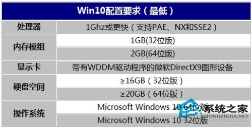 升级win10变卡,还原系统有用吗?