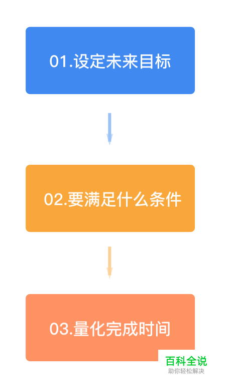 设计文章:UI视觉设计师突破和独立