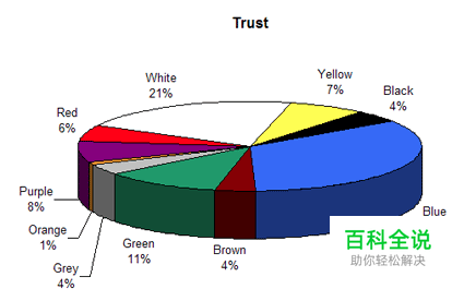 设计行动号召增加注册量