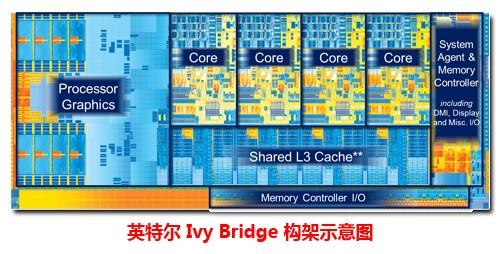 暑假选本新选择 五款IVB新笔记本推荐