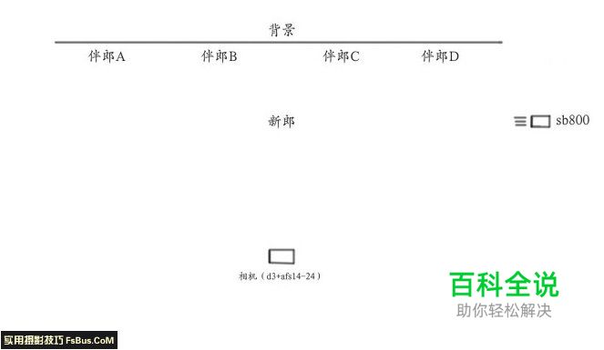随机应变婚礼摄影师的实战分析