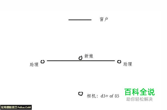 随机应变婚礼摄影师的实战分析