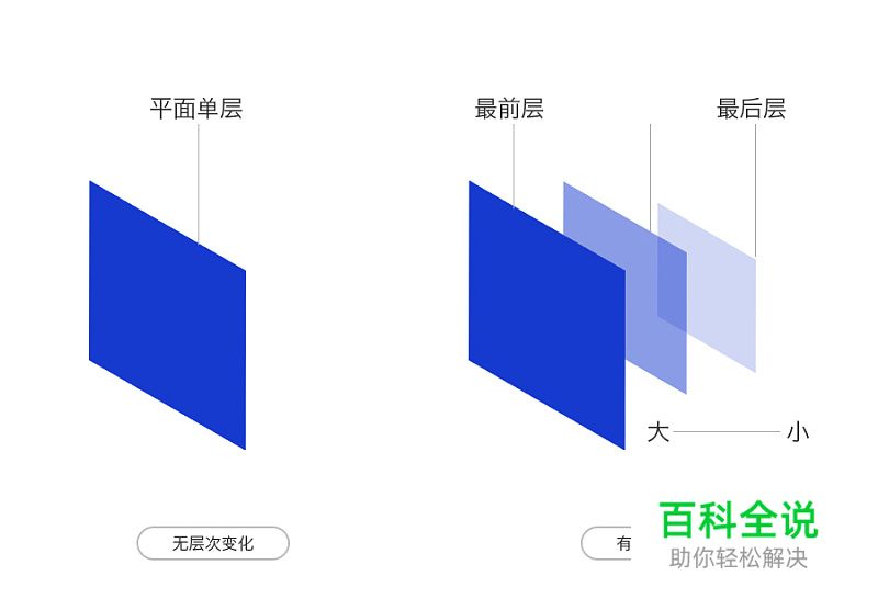 设计中如何营造画面的层次感