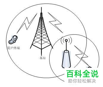 手机怎么设置来电提示不在服务区