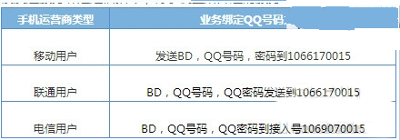手机怎么不能开通超级qq?