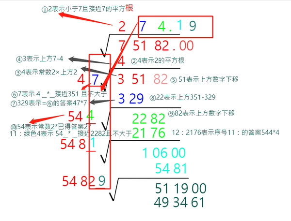 手开平方根的详细方法（怎么快速开平方根）